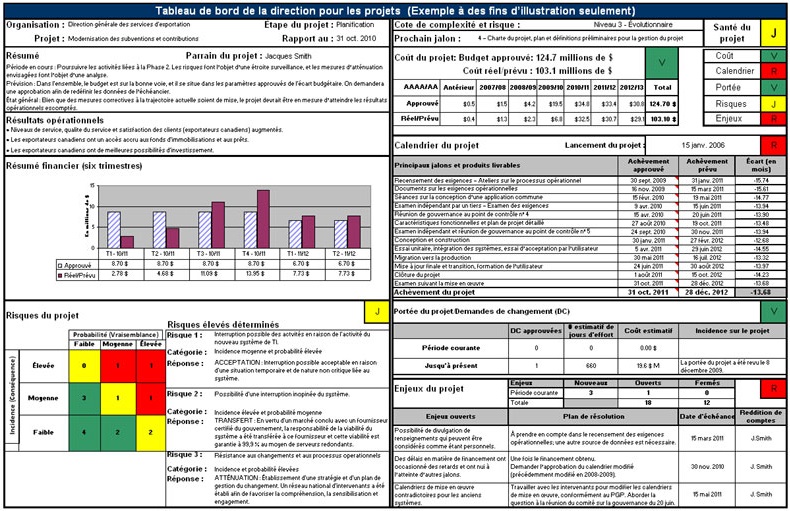 Classeur Tableau de bord de la direction pour les projets. Version textuelle ci-dessous :