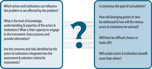 Questions To Consider for Effective Consultations. Text version below: