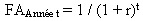 Équation du taux d'actualisation. Version textuelle ci-dessous: