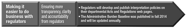 Making It Easier to Do Business With Regulators