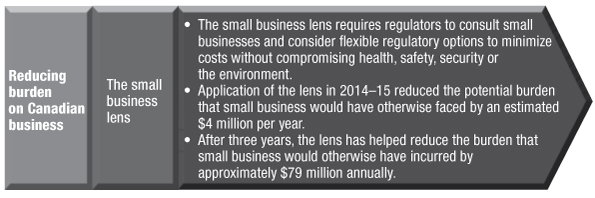 The Small Business Lens. Text version below: