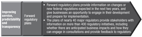 Forward regulatory plans. Text version below:
