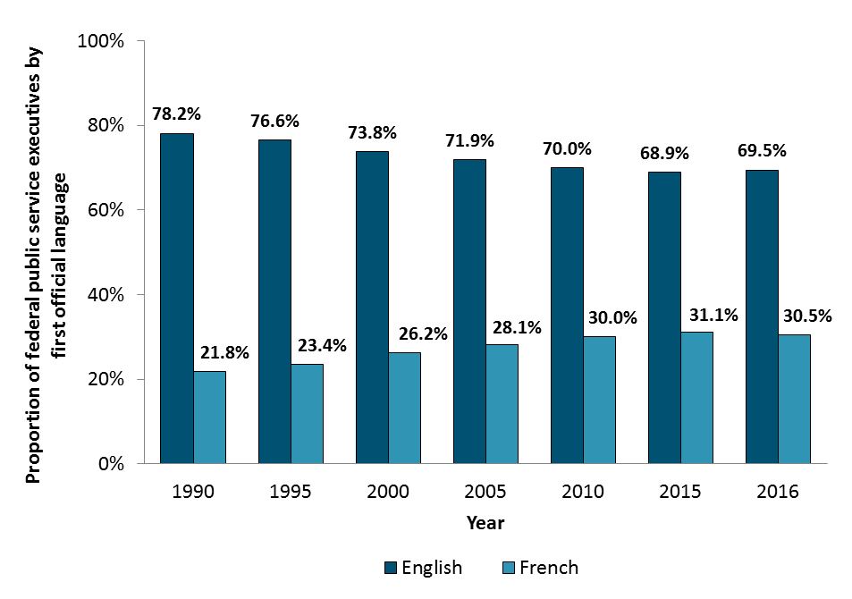 Bar graph. Text version below: