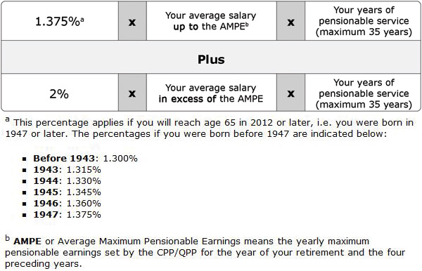 Annual lifetime pension calculation (Full-Time). Text version below: