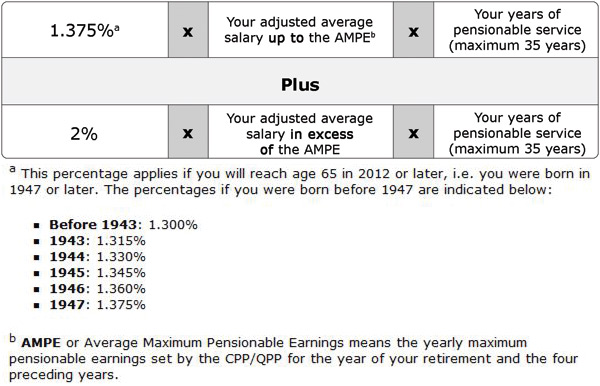 Annual lifetime pension calculation (part-time). Text version below: