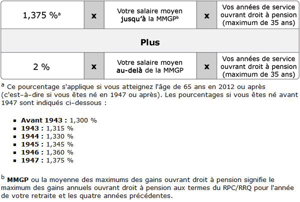 Calcul de la pension viagère annuelle (temps plein). Version textuelle ci-dessous: