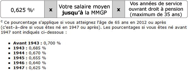 Calcul de la prestation de raccordement (temps plein). Version textuelle ci-dessous: