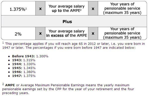 Annual Lifetime Pension Calculation. Text version below: