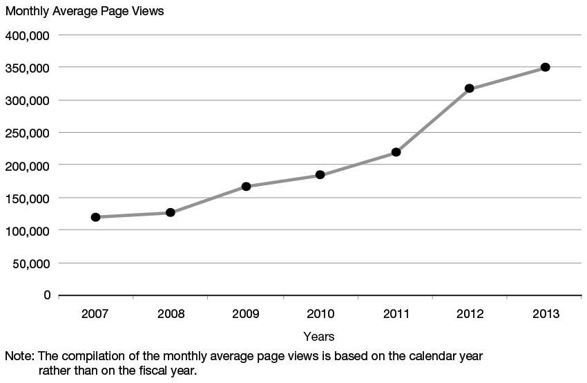 Figure 11. Your Public Service Pension and Benefits Web Portal Monthly Average Page Views