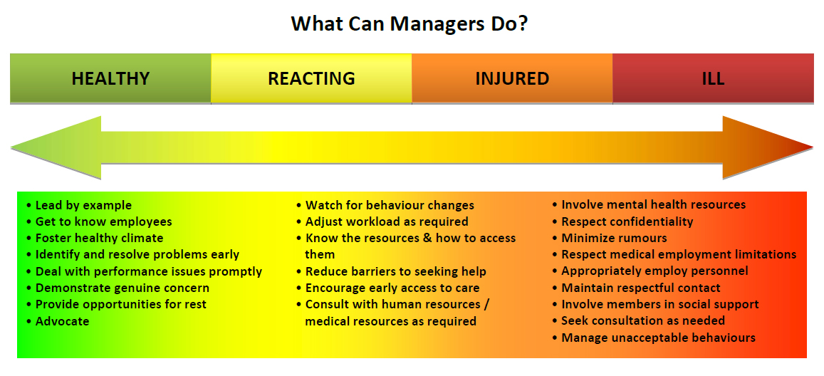 What Managers Can Do