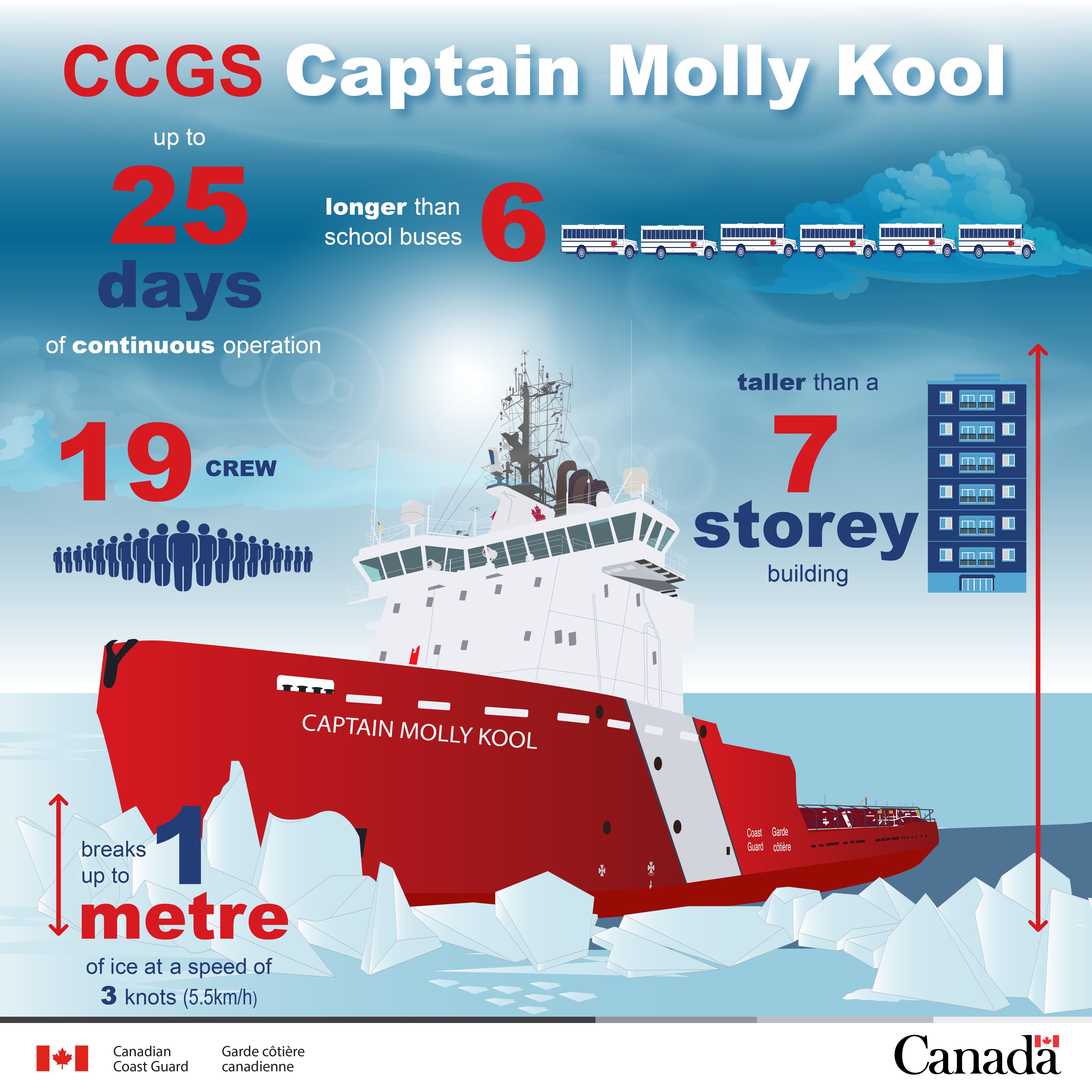 Image descrived above