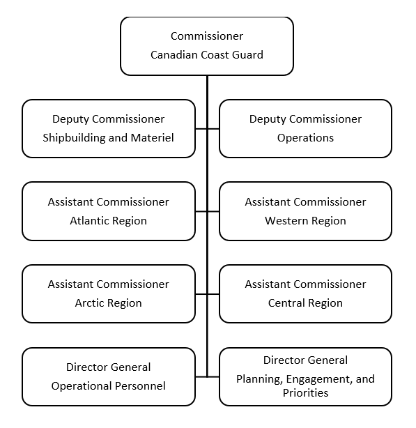 Figure 1 described below