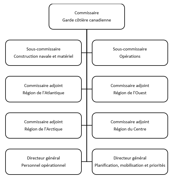 Figure 1 décrite ci-dessous
