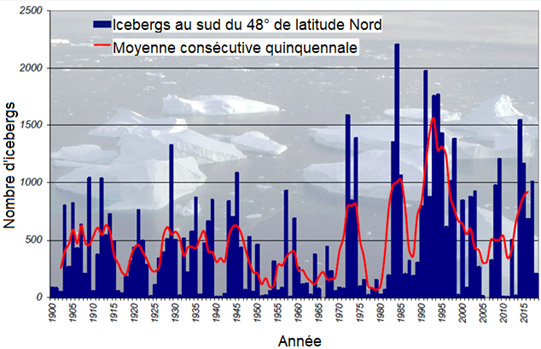 Image décrite ci-dessous