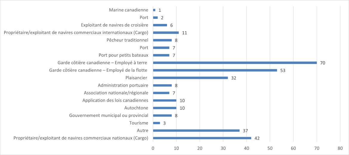 Image décrite ci-dessous