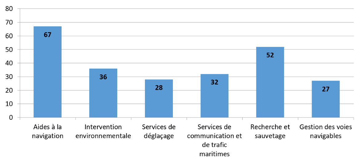 Image décrite ci-dessous