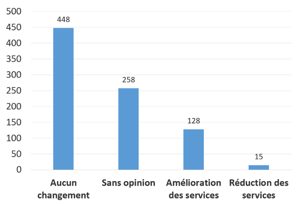 Image décrite ci-dessous
