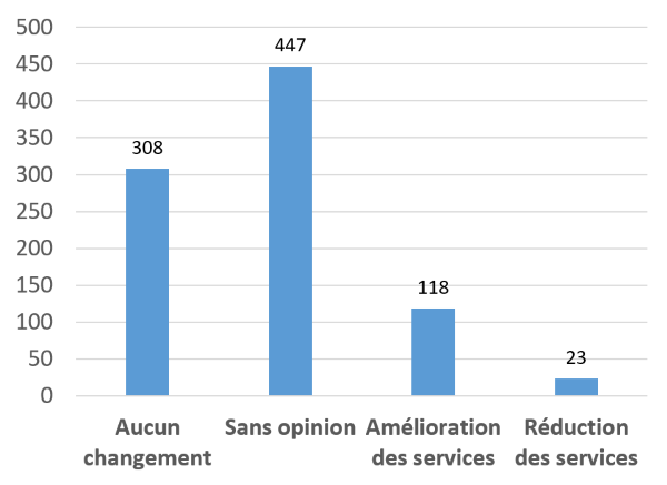 Image décrite ci-dessous