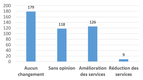 Image décrite ci-dessous