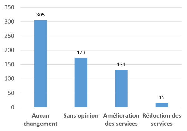 Image décrite ci-dessous