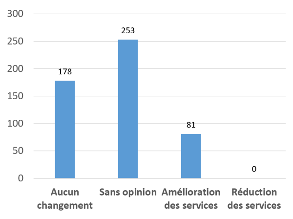Image décrite ci-dessous