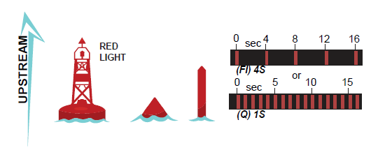 Starboard hand buoy with flashing (Fl)4s or quick-flashing (Q)1s light, details described above