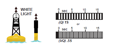 North cardinal buoy with quick-flashing (Q)1s or very quick-flashing (VQ)0.5s light, details described above