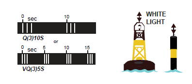 East cardinal buoy with group quick-flashing three Q(3)10s or very quick-flashing three VQ(3)5s light, details described above