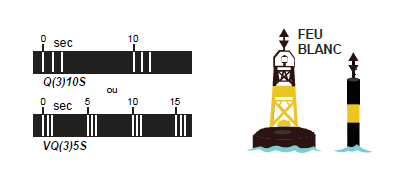 Bouée cardinale est avec feu à trois éclats groupés séquence rapide Q(3)10s ou très rapide groupés VQ(3)5s, détails décrits ci-dessus