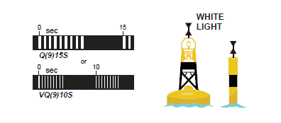 West cardinal buoy with Q(9)15s light or VQ(9)10s light, details described above