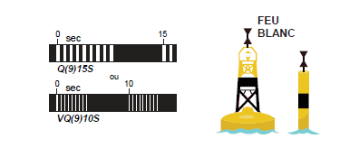 Bouée cardinale ouest avec Q(9)15s ou un feu VQ(9)10s, détails décrits ci-dessus
