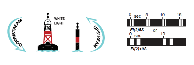 Isolated danger buoy with group-flashing Fl(2)5s or Fl(2)10s light, details described above