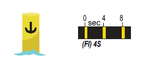 Bouée de mouillage avec feu à éclats (Fl)4s, détails décrits ci-dessus