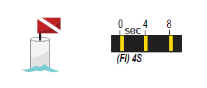 Bouée de plongée avec feu à éclats (Fl)4s, détails décrits ci-dessus