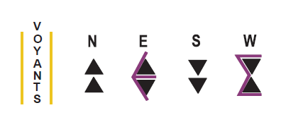 Conseil pour se rappeler la disposition des voyants coniques sur les bouées cardinales décrit ci-dessus