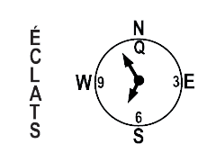 Conseil pour se rappeler les caractéristiques du feu des bouées cardinales, décrit ci-dessus