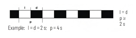 Feu Isophase (Iso), décrit ci-dessus