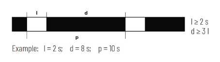 Feu à éclats longs, décrit ci-dessus