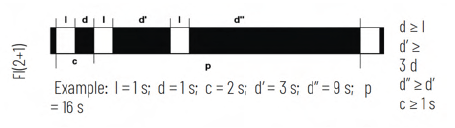 Feu à éclats groupés composés, décrit ci-dessus