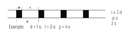 Feu occultant unique, décrit ci-dessus