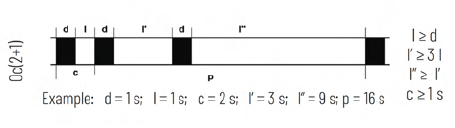 Feu occultant groupé, décrit ci-dessus