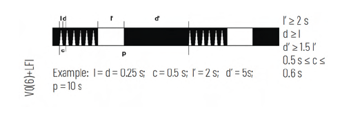 Feu rès rapide VQ(6), décrit ci-dessus