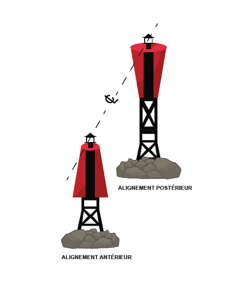 Alignements composé de deux structures avec une marque de jour, décrit ci-dessus