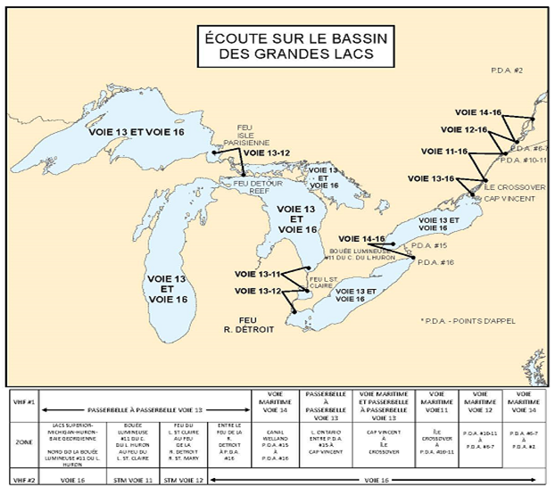 Zone de services de trafic maritime écoute sur le bassin des Grands Lacs