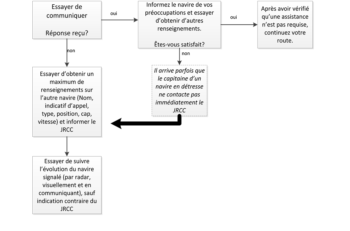 Figure 4-8 décrite ci-dessous