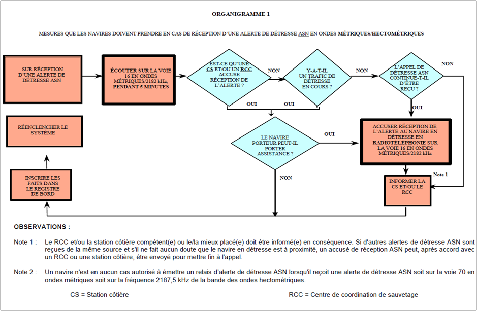 Figure 4-9 décrite ci-dessous