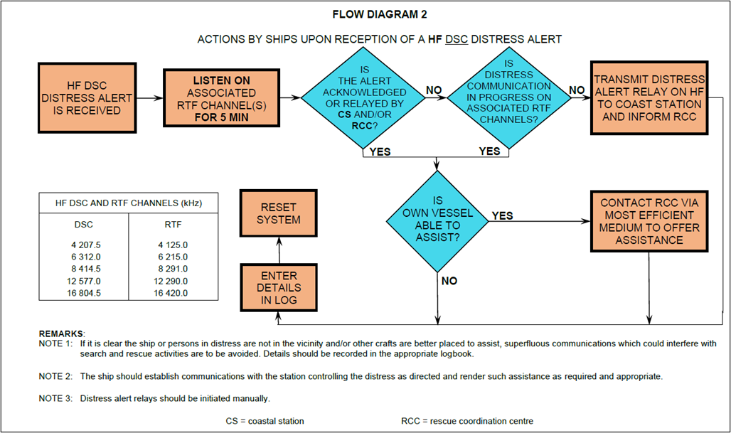 Figure 4-10 described below