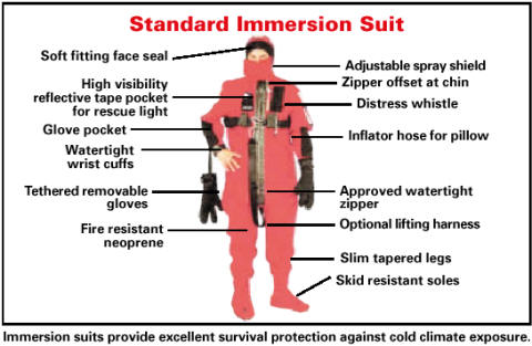 Standard Immersion Suit