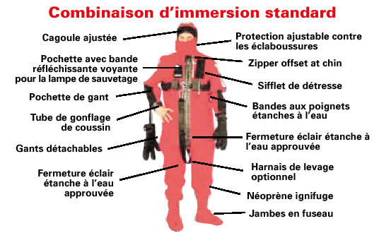 Combinaison d'immersion standard