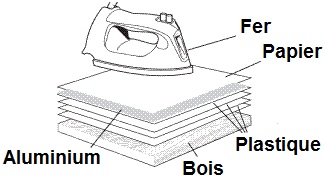 Application d'un coupe-vapeur à base de papier d'aluminium.